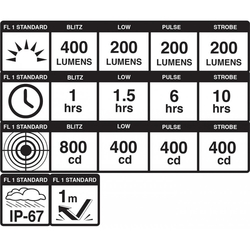 Osvětlení Blackburn  Dayblazer 400  combo